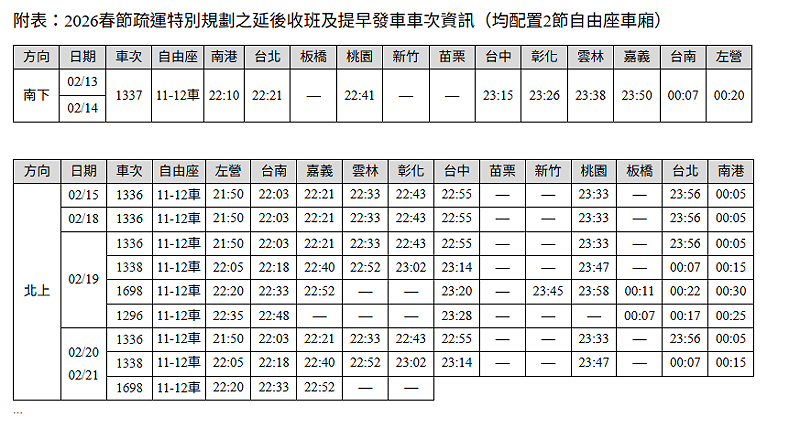 台灣高鐵於春節疏運期間，特別規劃27班延後收班列車，均於晚間12點後抵達端點站，最晚至凌晨1時抵達。&nbsp;&nbsp;&nbsp;圖：台灣高鐵公司／提供