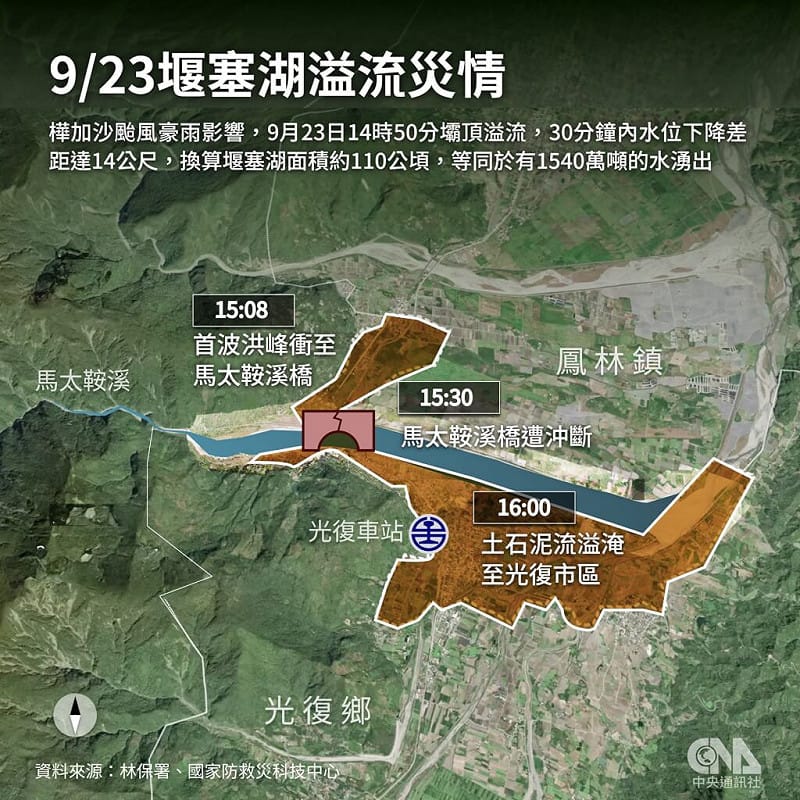 花蓮馬太鞍溪堰塞湖2025年9月23日下午溢流，洪水淹進光復鄉，萬榮鄉、鳳林鎮也受影響。（中央社製圖）&nbsp;&nbsp;&nbsp;