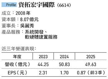 &nbsp;&nbsp;&nbsp;圖：今周刊 提供