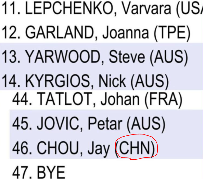 比賽開始前，有眼尖網友發現周杰倫的國籍標示竟是「CHN(中國)」。&nbsp;&nbsp;&nbsp;圖：翻攝自官網