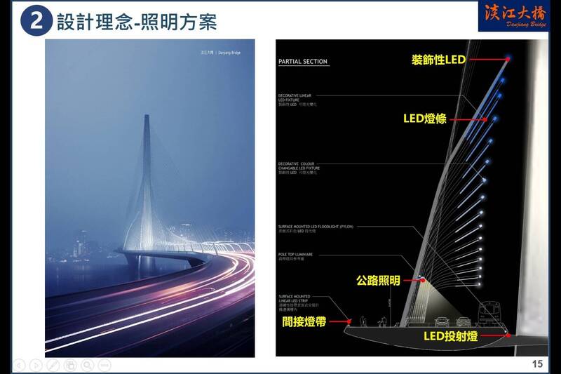 淡江大橋橋面設計模擬圖。&nbsp;&nbsp;&nbsp;圖：公路局／提供