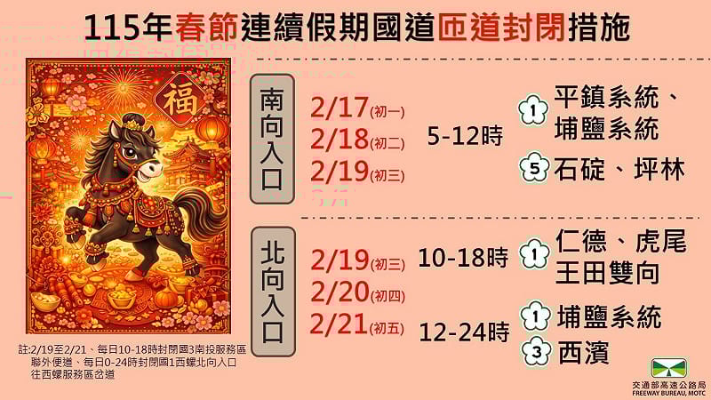 2/17至2/21春節連假國道匝道將進行封閉管制措施。&nbsp;&nbsp;&nbsp;圖：交通部高速公路局提供