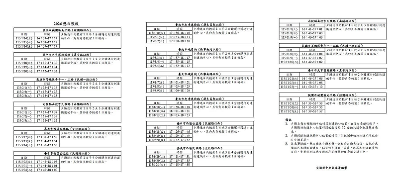 根據氣象署公布「2026年懸日預報」，從北到南，一年四季都也機會欣賞到懸日。&nbsp;&nbsp;&nbsp;圖：氣象署／提供