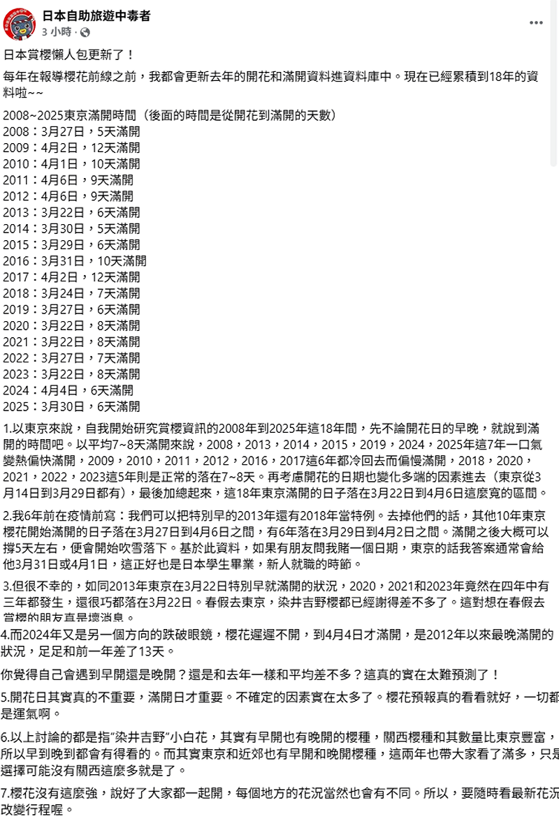 林氏璧特別整理18年來東京櫻花滿開的資料，發現櫻花滿開的花期長達3週，且每年的情況都不一樣，像是2023年提早開，但2024年卻特別晚開，直言「櫻花預報真的看看就好」，但若一定要賭個日期，會抓在「3月31日或4月1日」。&nbsp;&nbsp;&nbsp;圖：取自日本自助旅遊中毒者