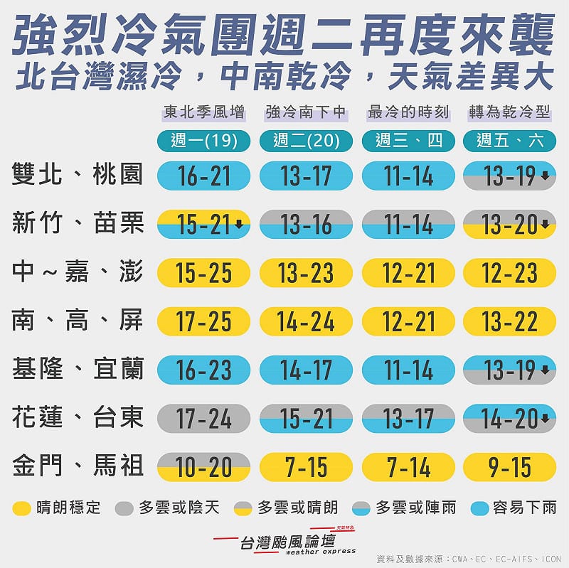 這波強烈冷氣團降溫趨勢。&nbsp;&nbsp;&nbsp;圖：取自台灣颱風論壇