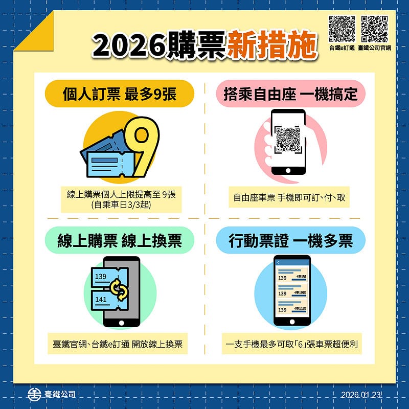 台鐵公告2026年購票新措施。&nbsp;&nbsp;&nbsp;圖：台鐵公司提供