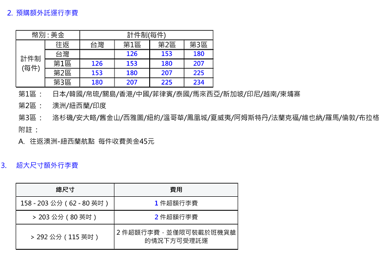 華航調整預購額外託運行李費及超大尺寸額外行李費。&nbsp;&nbsp;&nbsp;圖：翻攝自中華航空官網