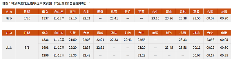 和平紀念日疏運期間，台灣高鐵特別規劃4班延後收班列車(南下1班、北上3班)。&nbsp;&nbsp;&nbsp;圖：翻攝自台灣高鐵官網