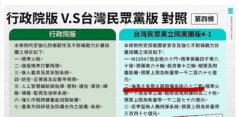 圖右民眾黨軍購特別條例。&nbsp;&nbsp;&nbsp;圖：民眾黨團提供