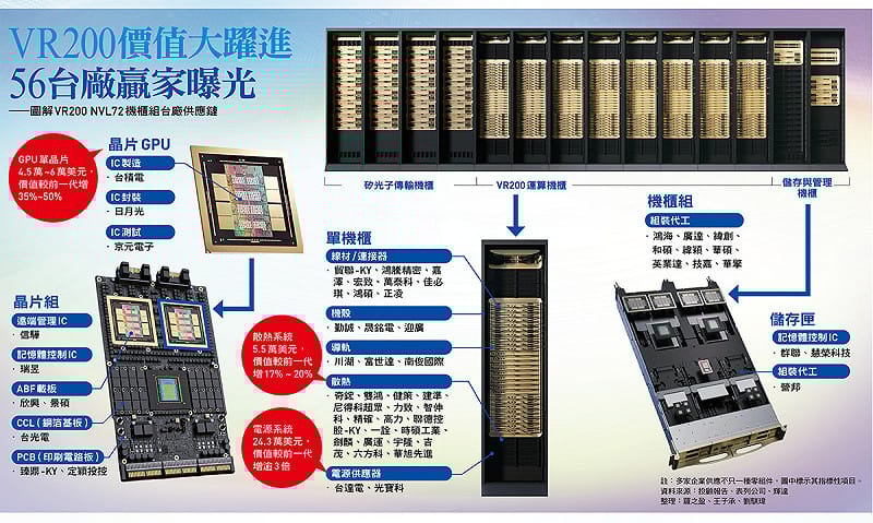 &nbsp;&nbsp;&nbsp;圖:今周刊/提供