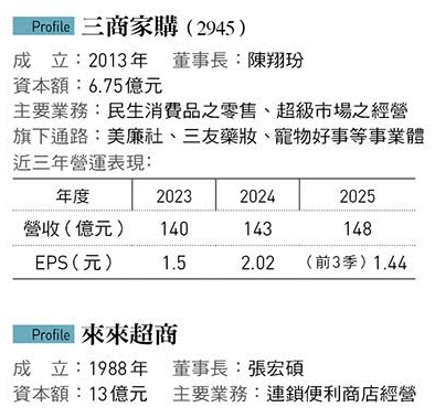 &nbsp;&nbsp;&nbsp;圖:今周刊/提供