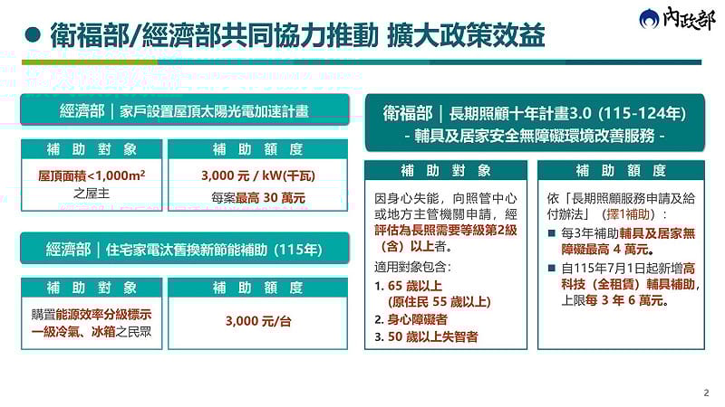 老宅延壽機能復新計畫目前辦理情形 圖:內政部提供 老宅延壽機能復新計畫目前辦理情形 圖:內政部提供