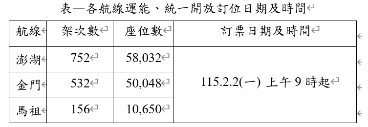 清明連假各航線運能、統一開放訂位日期及時間。&nbsp;&nbsp;&nbsp;圖：交通部民用航空局/提供