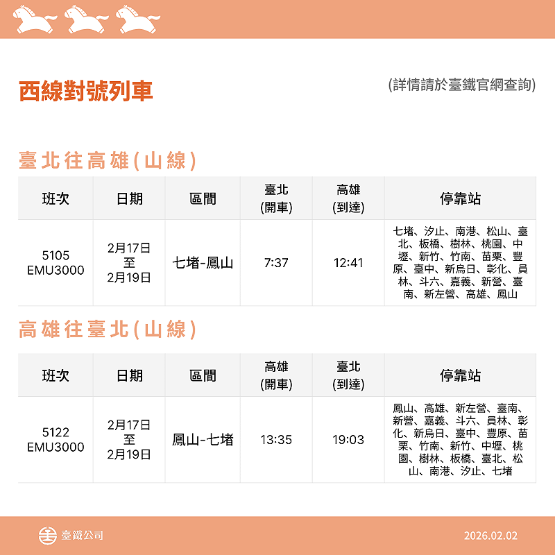 西線對號加開列車車次、時刻。(台北往返高雄)&nbsp;&nbsp;&nbsp;圖：台鐵公司/提供