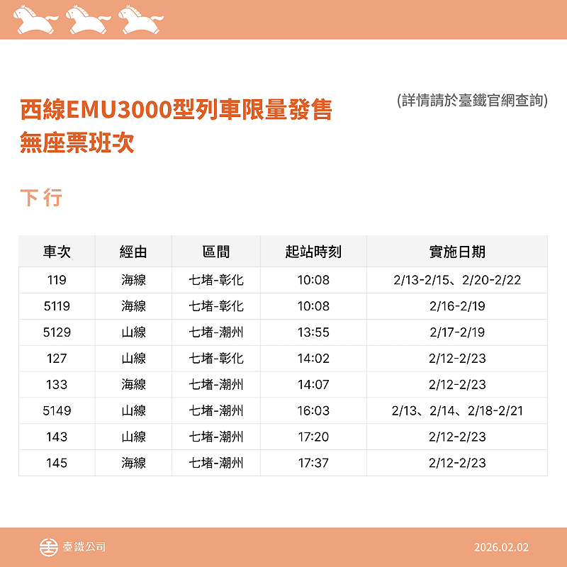 西部幹線EMU3000型列車限量發售，無座票班次。&nbsp;&nbsp;&nbsp;圖：台鐵公司/提供