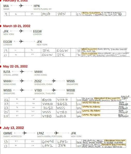 柯林頓搭乘艾普斯坦私人飛機的紀錄。 圖 : 翻攝自觀察者網 柯林頓搭乘艾普斯坦私人飛機的紀錄。 圖 : 翻攝自觀察者網