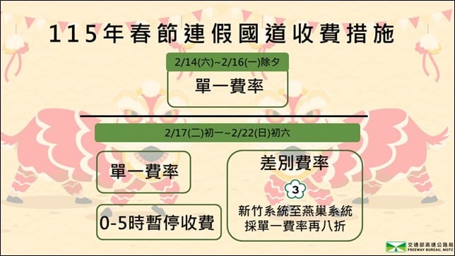 春節連續假期國道收費措施。&nbsp;&nbsp;&nbsp;圖：交通部高速公路局/提供