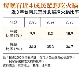 &nbsp;&nbsp;&nbsp;圖：今周刊 / 提供