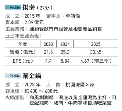 &nbsp;&nbsp;&nbsp;圖：今周刊 / 提供