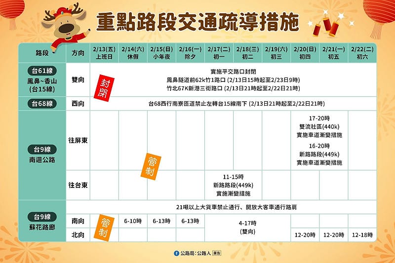 重點路段交通疏導措施一覽。&nbsp;&nbsp;&nbsp;圖：交通部公路局/提供