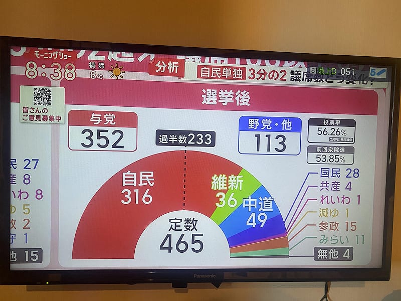 選舉後日本各黨派勢力圖。&nbsp;&nbsp;&nbsp;圖：翻攝自朝日電視