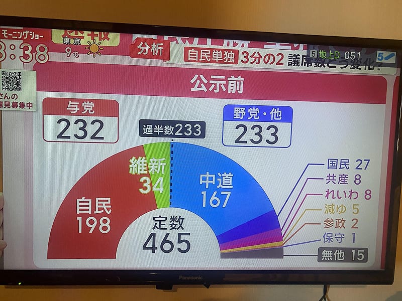  選舉前各黨派勢力圖。 圖：翻攝自朝日電視 