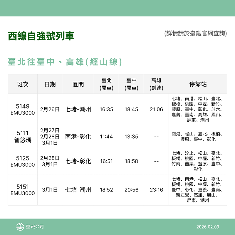 西線自強號列車(台北往台中、高雄班次時程)。&nbsp;&nbsp;&nbsp;圖：台鐵公司/提供