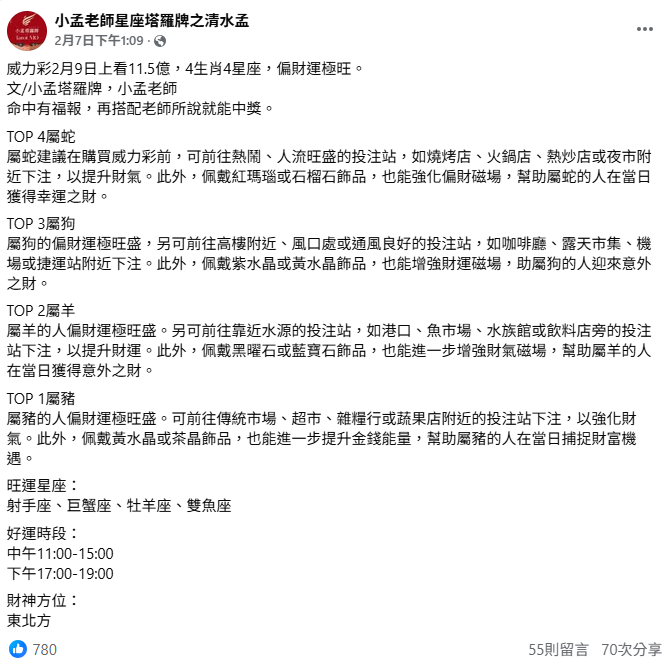 命理師「小孟老師」表示，今日偏財運最旺的4個生肖為豬、羊、狗和蛇；最好運的4個星座為，射手座、巨蟹座、牡羊座、雙魚座。&nbsp;&nbsp;&nbsp;圖：取自小孟老師星座塔羅牌之清水孟