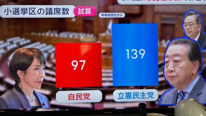 多家日本電視台在投票前曾預測反對黨有望重挫由高市早苗領軍的執政陣營，但最終開票結果與預測明顯落差。 圖:翻攝自X帳號@harukaawake