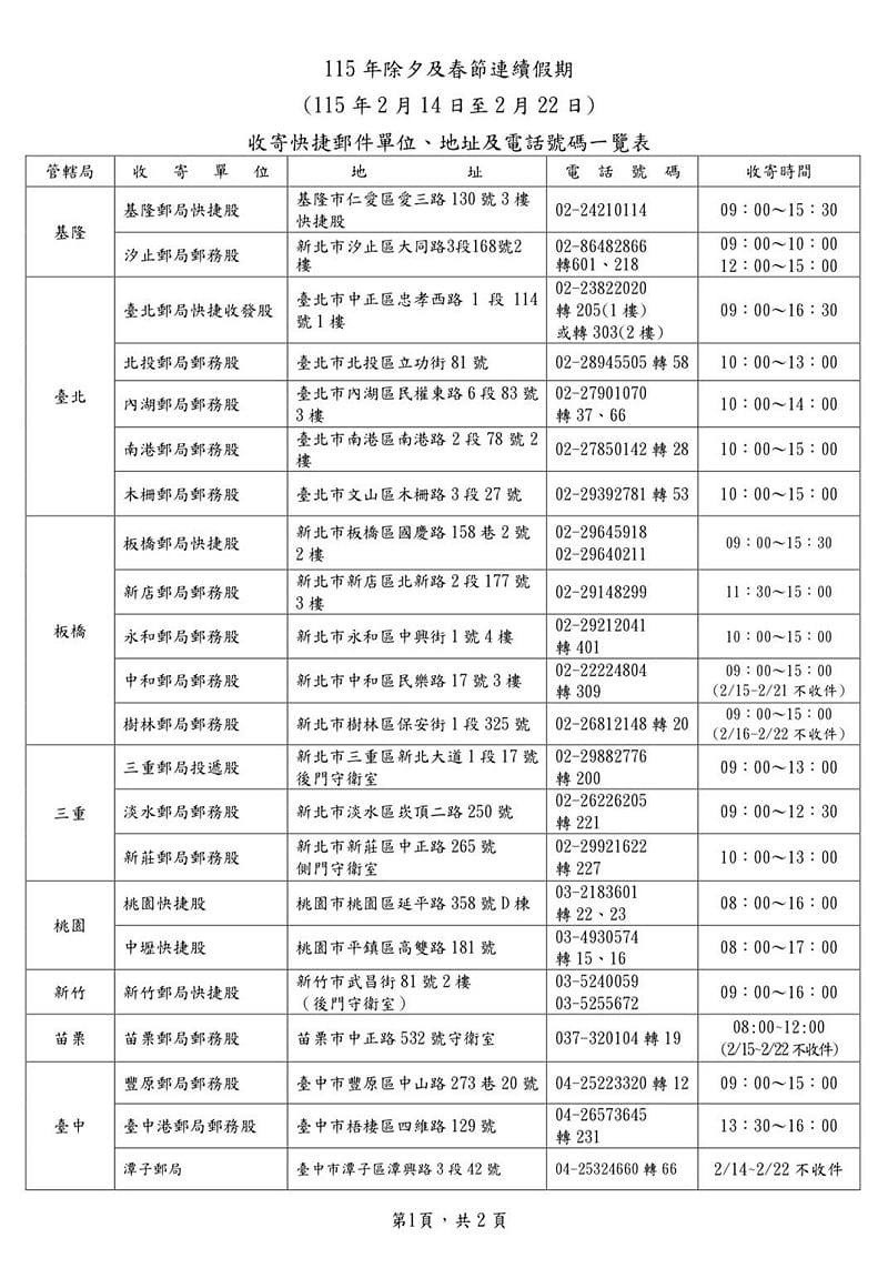 春節連假收寄快捷郵件的單位資訊。&nbsp;&nbsp;&nbsp;圖：中華郵政公司/提供