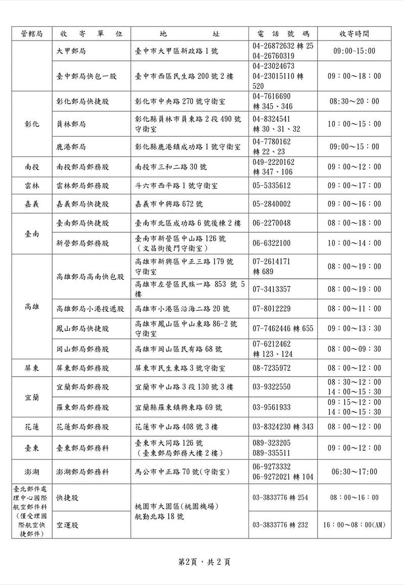 春節連假收寄快捷郵件的單位資訊。&nbsp;&nbsp;&nbsp;圖：中華郵政公司/提供