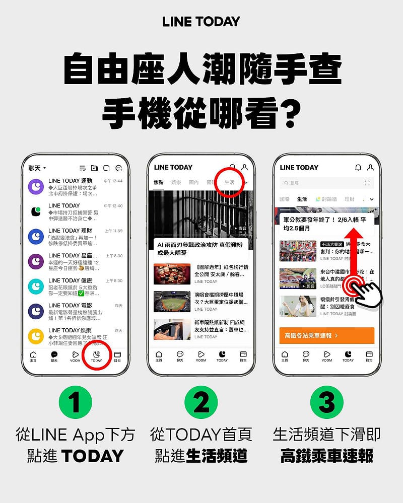 旅客可透過LINE TODAY「生活頻道」預先掌握當日各站預估自由座排隊等候時間。&nbsp;&nbsp;&nbsp;圖：台灣高鐵公司/提供