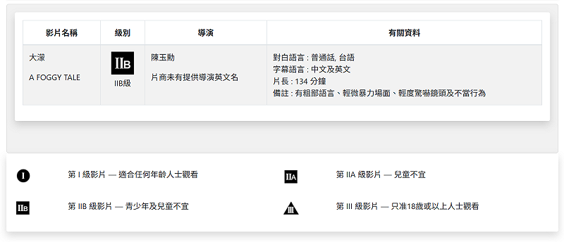 由陳玉勳執導的電影《大濛》通過香港電影審查。&nbsp;&nbsp;&nbsp;圖：翻攝自香港「電影、報刊及物品管理辦事處」官網