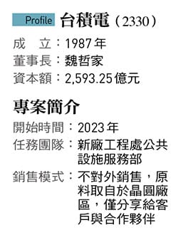 &nbsp;&nbsp;&nbsp;圖：今周刊 / 提供