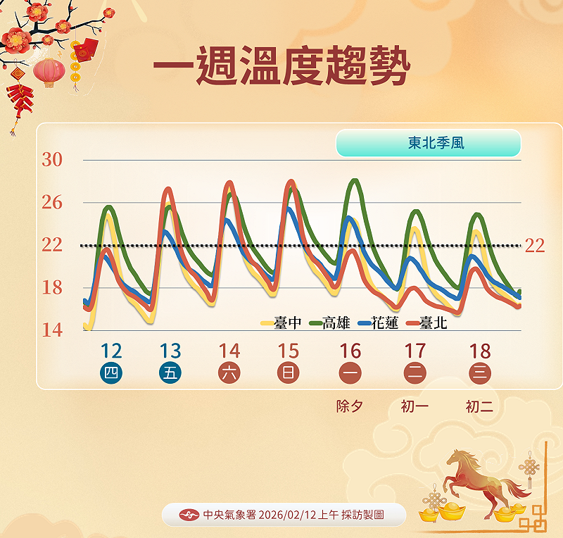 氣象署提醒初一初二北台濕涼有雨，南北溫差大，南來北往宜洋蔥式穿搭。&nbsp;&nbsp;&nbsp;圖：氣象署／提供
