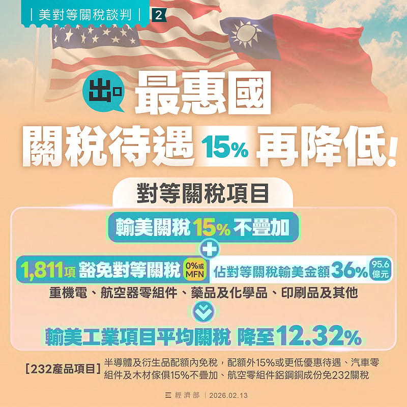 台灣與美國的對等貿易協定（ART）12日正式簽署，經濟部相關說明。&nbsp;&nbsp;&nbsp;圖：經濟部提供