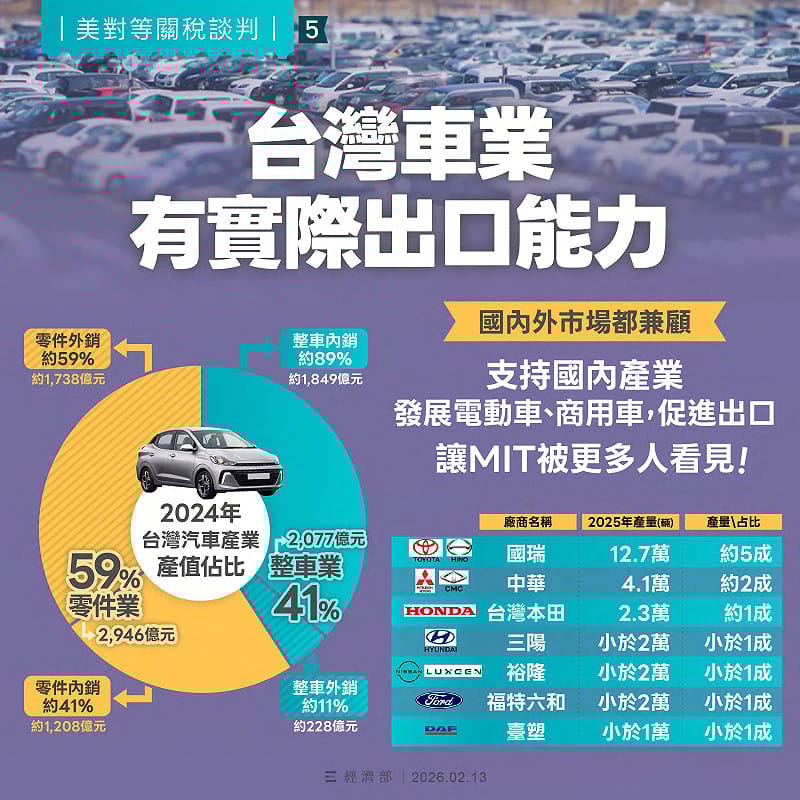 台灣與美國的對等貿易協定（ART）12日正式簽署，經濟部相關說明。&nbsp;&nbsp;&nbsp;圖：經濟部提供