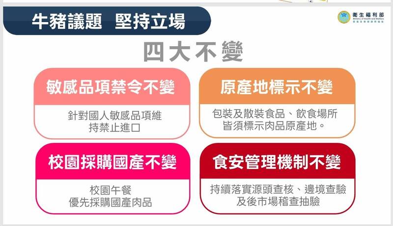 美牛絞肉、內臟開放引關注，食藥署：僅限心肝腎進口、堅守「四大不變」。&nbsp;&nbsp;&nbsp;圖：衛福部提供