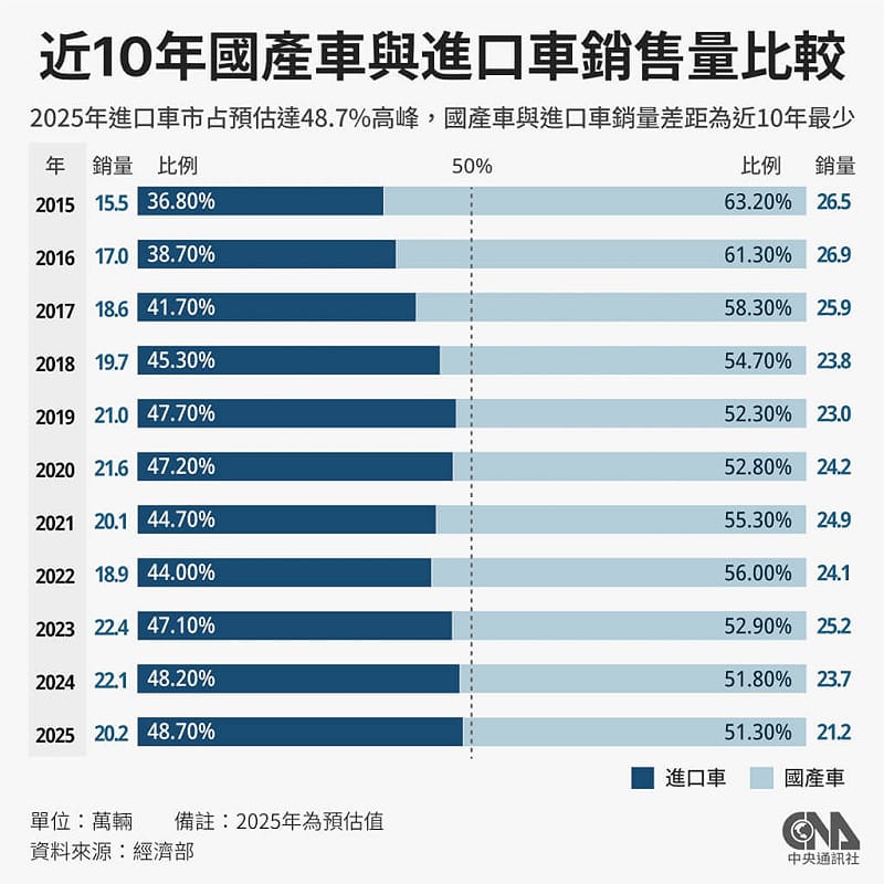 （中央社製圖）&nbsp;&nbsp;&nbsp;圖：中央社提供