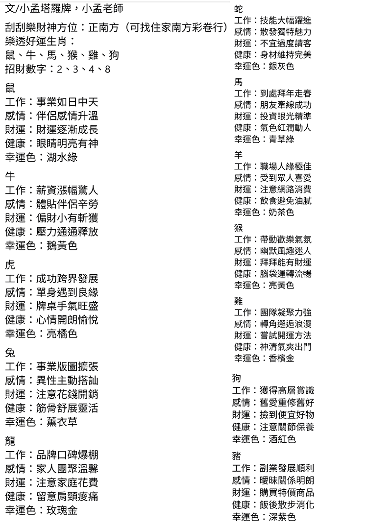 小孟老師在臉書粉專「小孟老師星座塔羅牌之清水孟」，公布今天12生肖的運勢和幸運色。&nbsp;&nbsp;&nbsp;圖：翻攝自小孟老師星座塔羅牌之清水孟