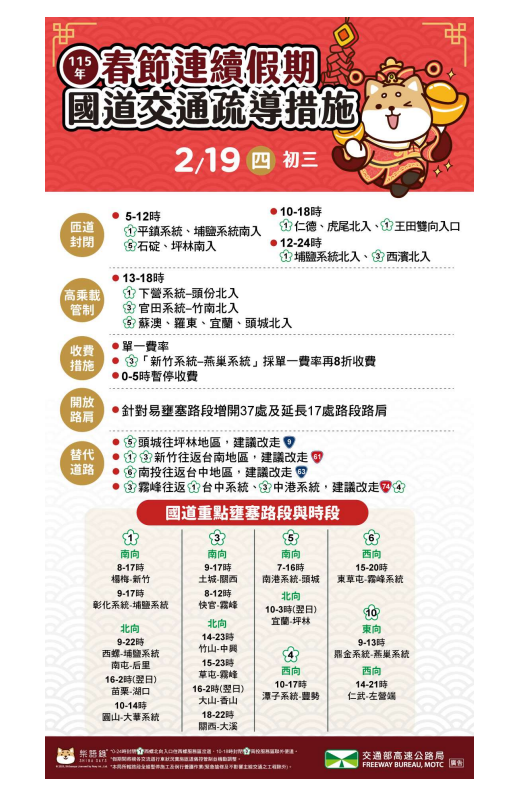 高公局預判，初三上午南北向及東西向共11大重點路段將出現壅塞。&nbsp;&nbsp;&nbsp;圖：高公局／提供