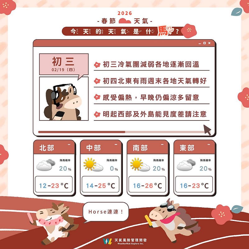 天氣風險指出，初三冷氣團減弱回溫，初四北東轉雨，週末天氣好轉感偏熱，明起西部及外島防濃霧。&nbsp;&nbsp;&nbsp;圖：翻攝自天氣風險　臉書專頁