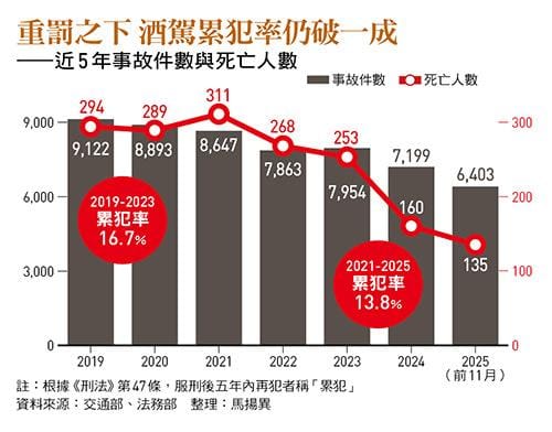 圖：今周刊 提供 
