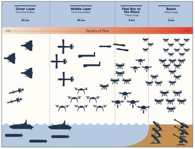 美智庫提出美軍「地獄景象」防衛概念藍圖。&nbsp;&nbsp;&nbsp;圖/取自新美國安全中心網頁cnas.org 