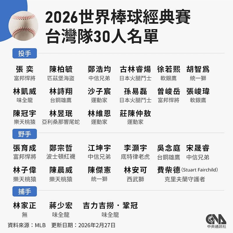 （中央社製圖）&nbsp;&nbsp;&nbsp;