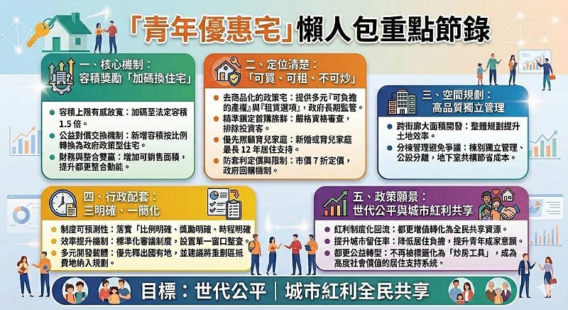 都市發展研究圈近期提出制度建議，讓都市更新開發利益回流居住政策，兼顧市場效率與社會公平。&nbsp;&nbsp;&nbsp;圖：讀者提供