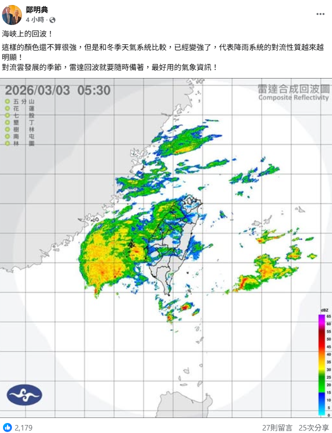 鄭明典PO出上午的雷達合成回波圖指出，目前海峽上的回波，雖然還不到最強，但和冬季天氣系統比較，已經變強了，代表降雨系統的對流性質越來越明顯。&nbsp;&nbsp;&nbsp;圖：取自鄭明典臉書