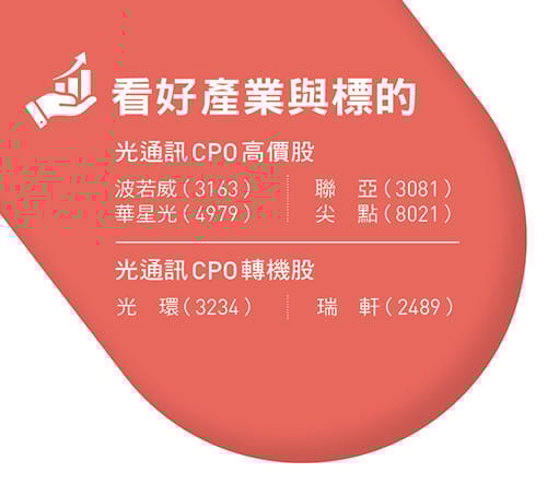 &nbsp;&nbsp;&nbsp;圖：今周刊 提供