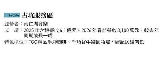 &nbsp;&nbsp;&nbsp;圖：今周刊 / 提供