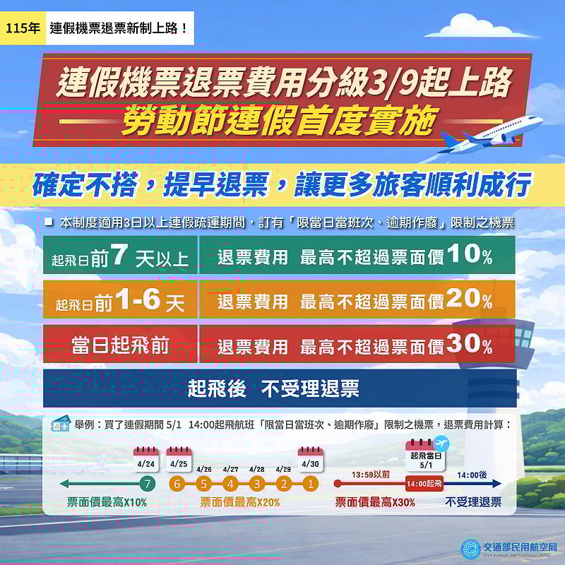 連假航空公司退票辦法一覽。&nbsp;&nbsp;&nbsp;圖：交通部民用航空局／提供